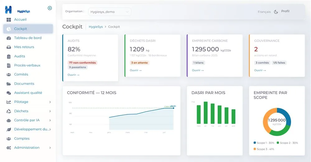 لوحة قيادة HygieSys: مطابقة عمليات التدقيق والنفايات والبصمة الكربونية وإجراءات الحوكمة في شاشة واحدة